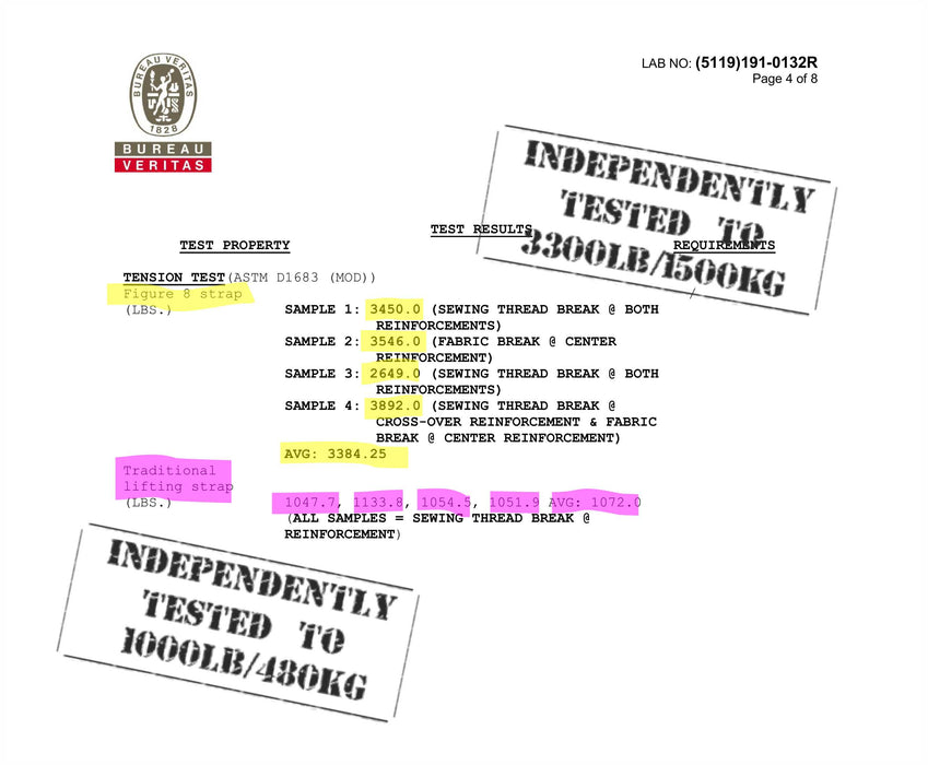 Figure 8 & Lifting Strap Multi Pack